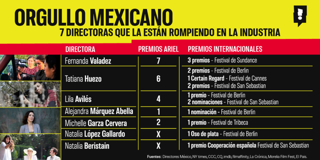 Directores Mexicanas
