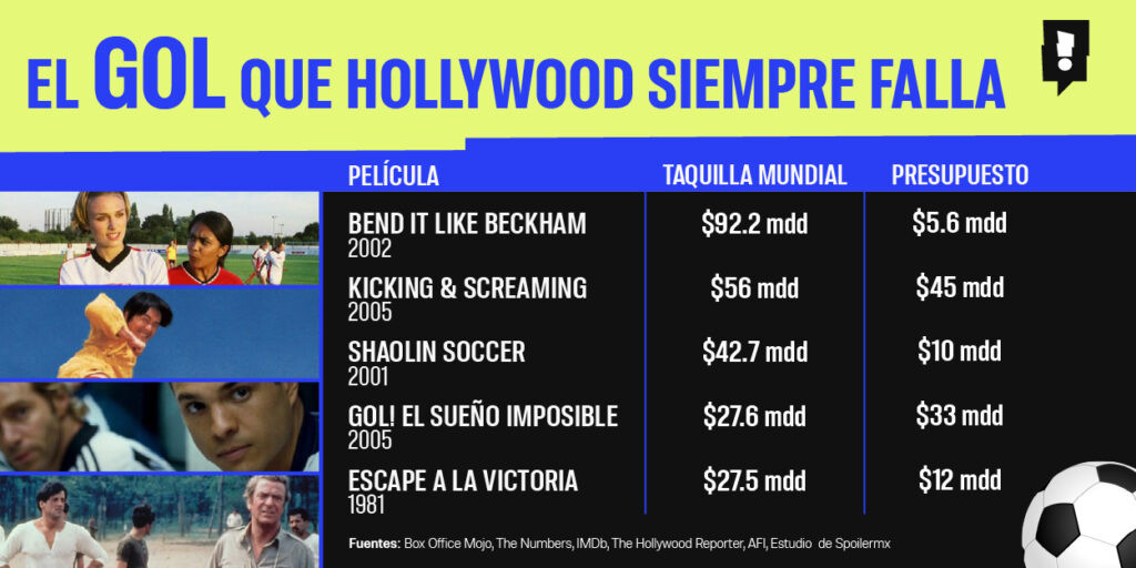 Infografía futbol 2026
