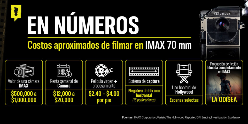 Infografia IMAX